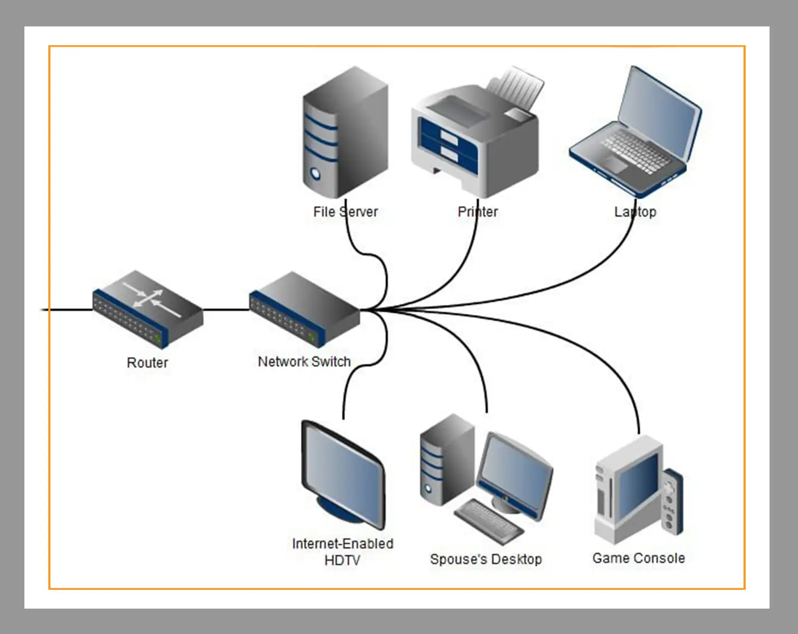 مکانیزم عملکرد سوئیچ شبکه چیست؟
