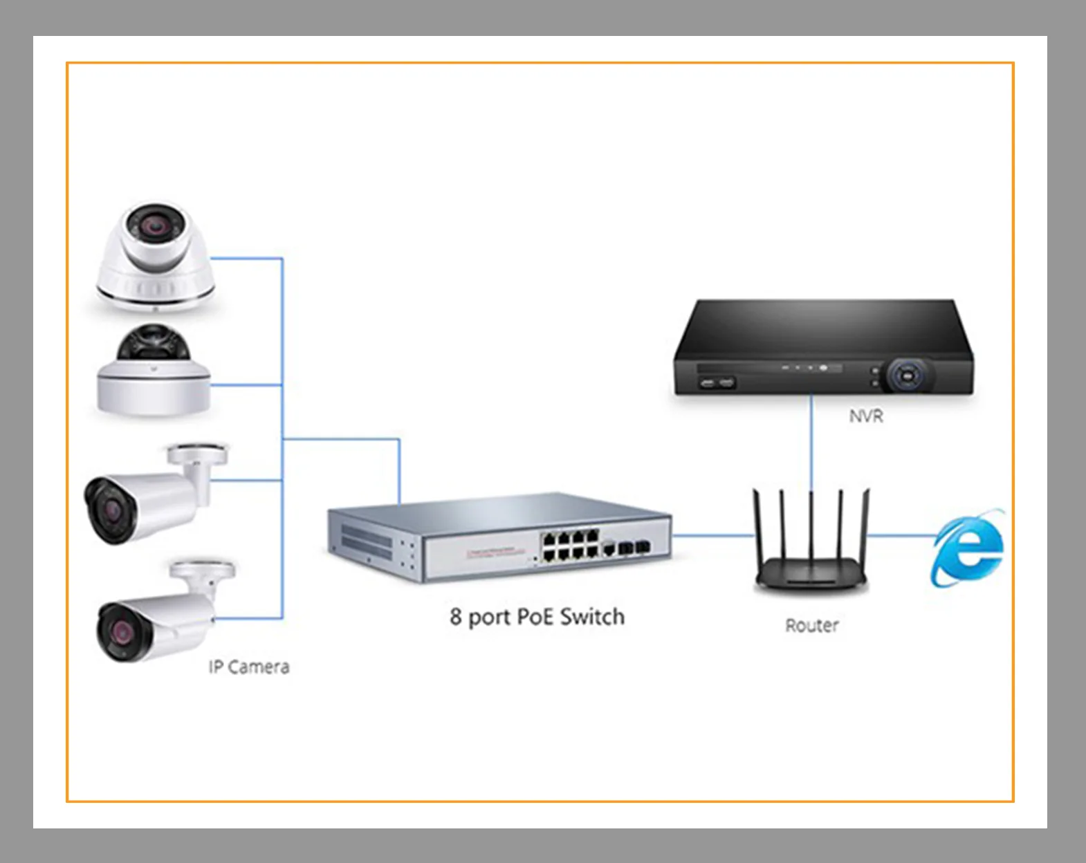 انواع سوئیچ شبکه برای دوربین مداربسته (CCTV) و راهنمای انتخاب مناسب